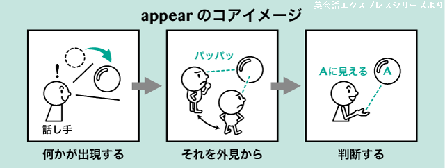 look と seem と appear の違い 英語イメージリンク