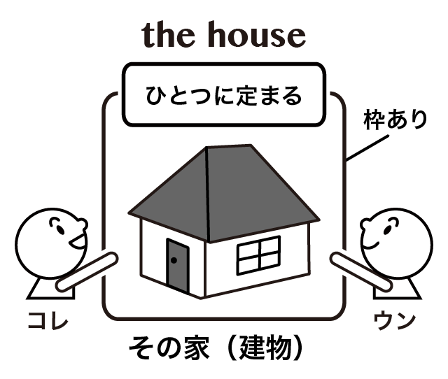 at home と in the house の違い | 英語イメージリンク