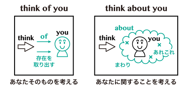 Think Of Think About 