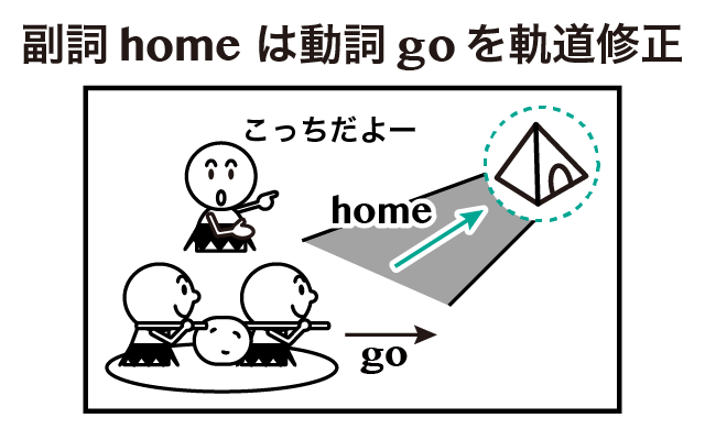 go-home-go-to-home