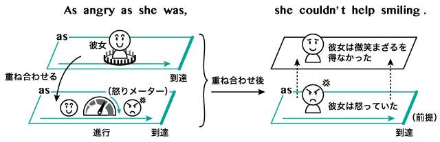 As の意味 用法まとめ 英語イメージリンク