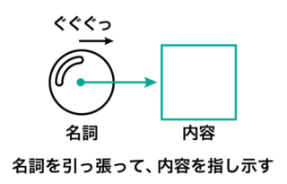 Be 形容詞to 不定詞 不定詞英文 Swingm